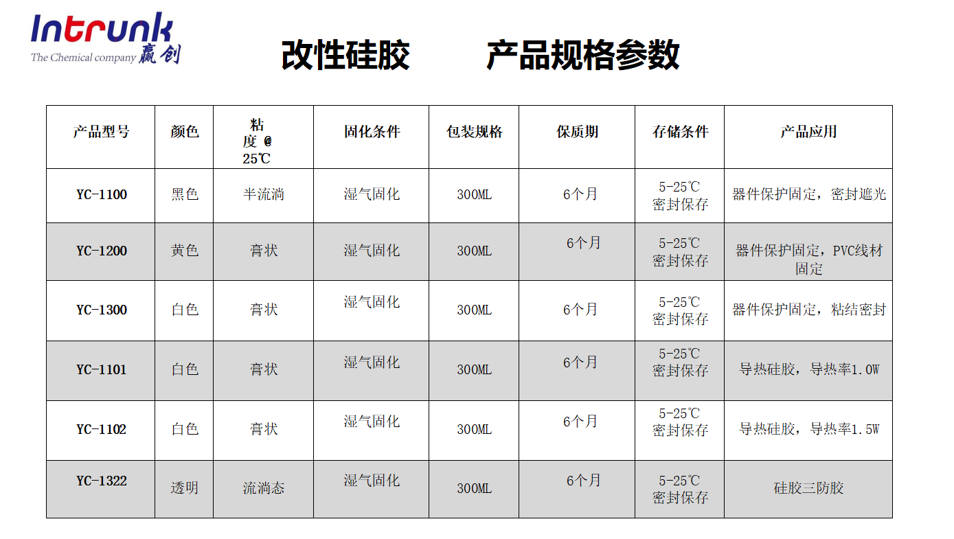 改性硅膠(圖2)